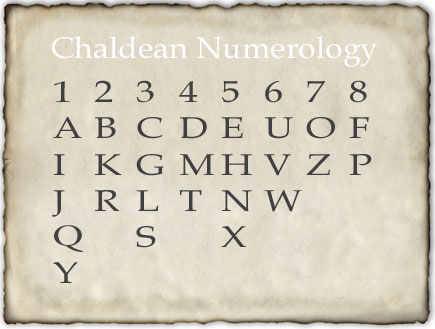 52chaldean-numerology.jpg