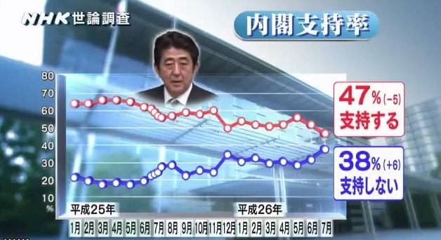 ABE APPROVAL RATE 7.18.14
