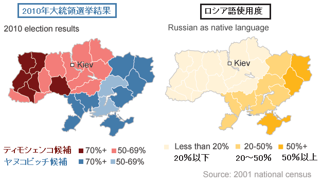 2010年大統領選結果　ロシア語地域