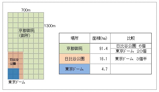 面積 東京 ドーム 東京ドーム何個分ってわかりにくい！計算方法や換算の仕方を徹底解説！